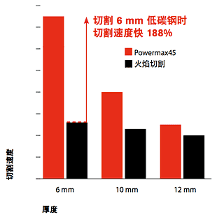 Powermax45ӵԴ